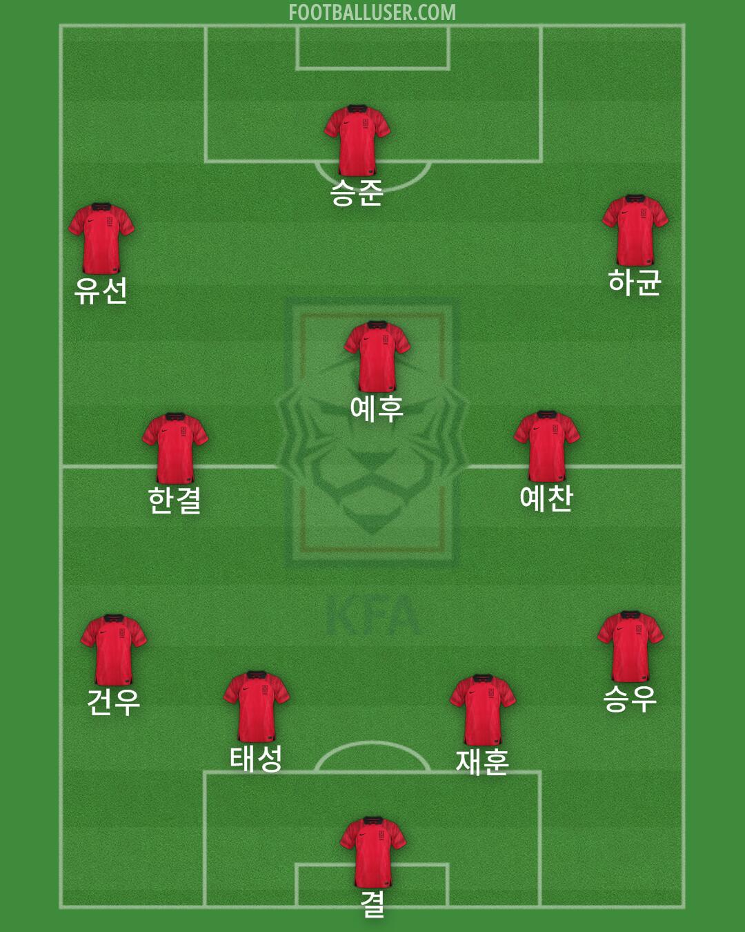 South Korea Formation 2024