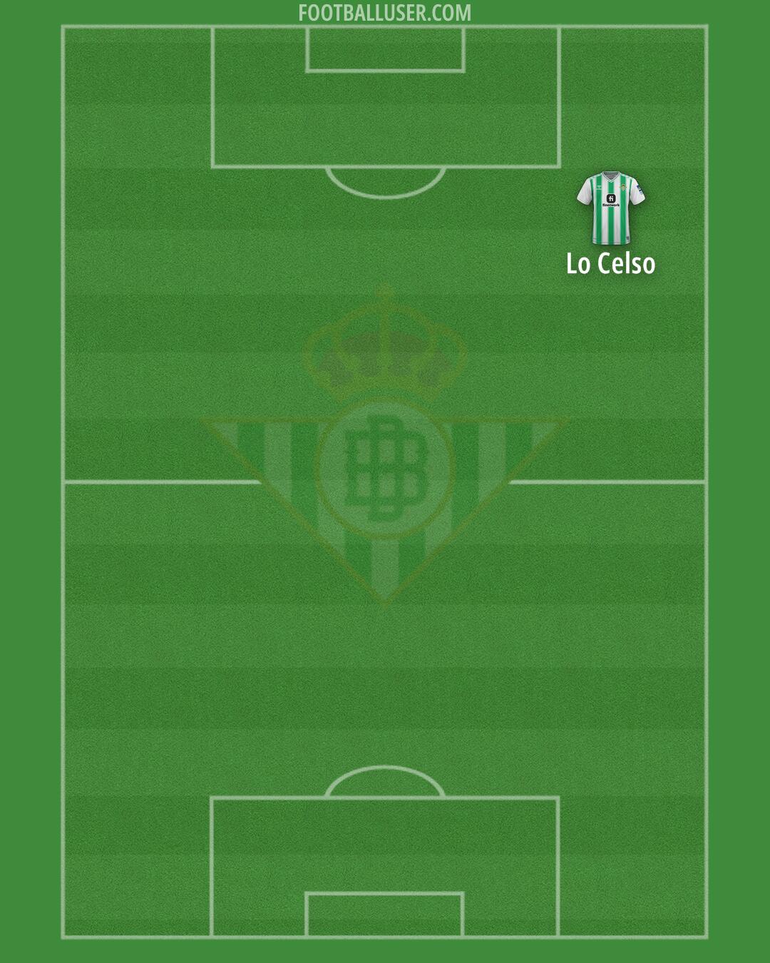 Real Betis Formation 2024