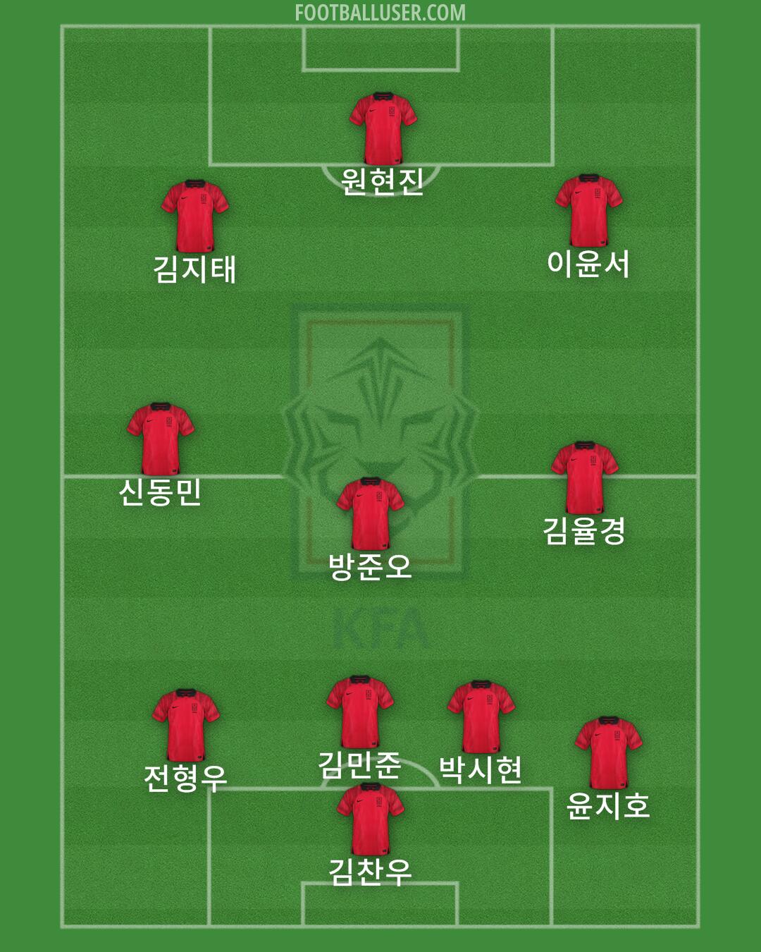 South Korea Formation 2024