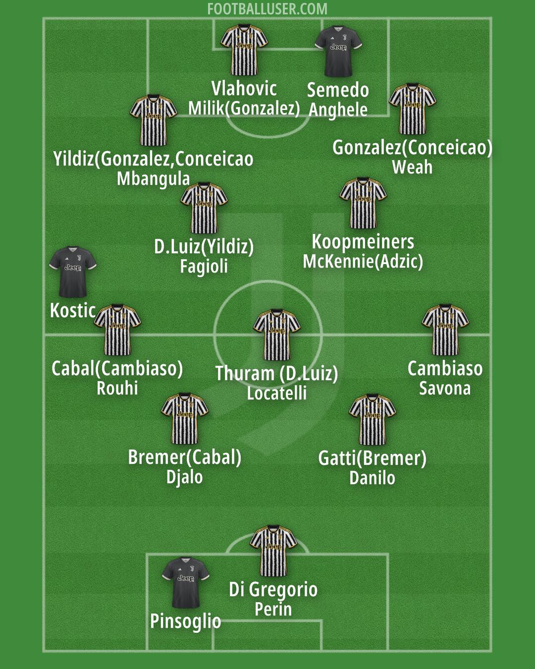 Juventus Formation 2024