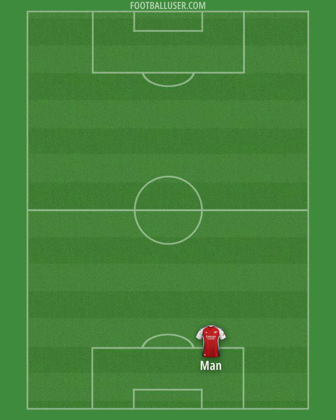 Arsenal Formation 2024