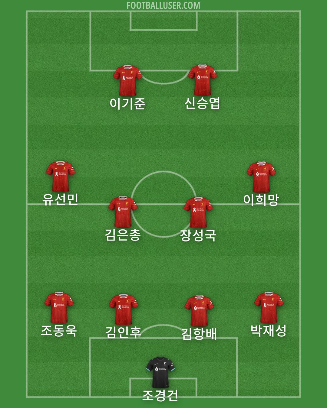 Liverpool Formation 2024