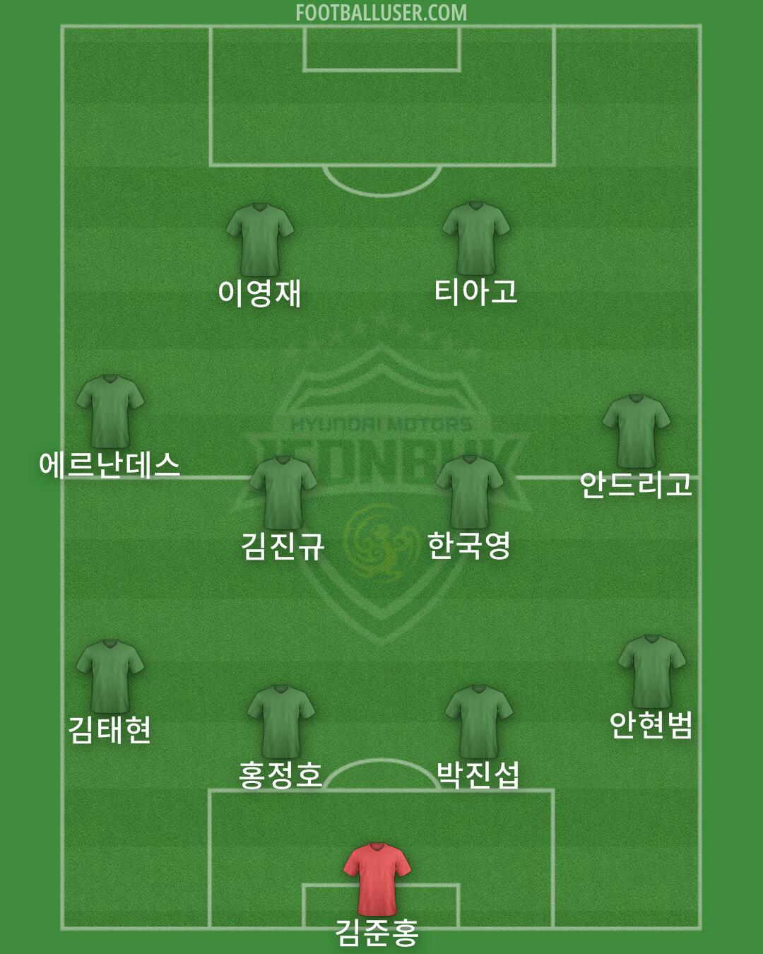 Jeonbuk Formation 2024