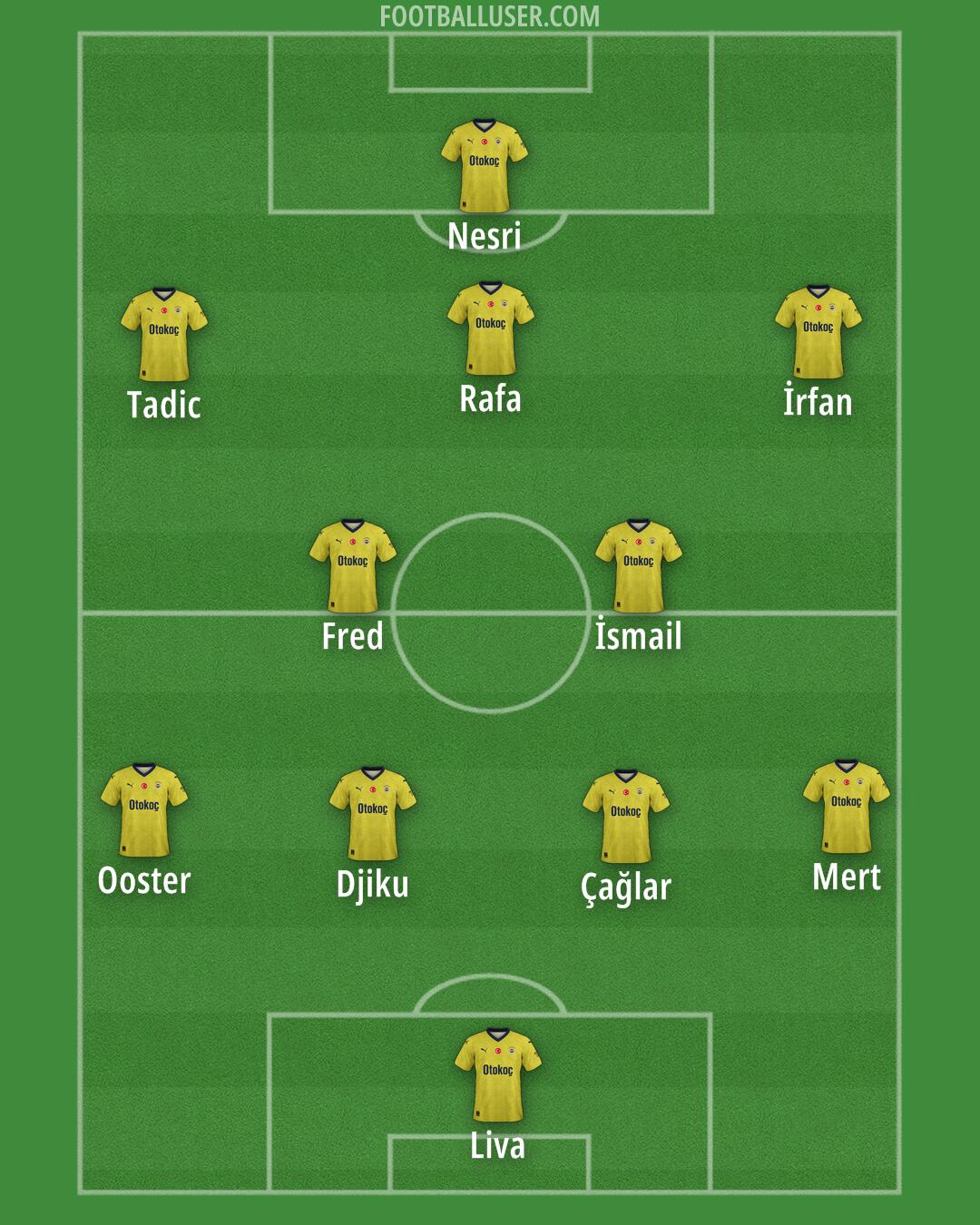 Fenerbahçe Formation 2024