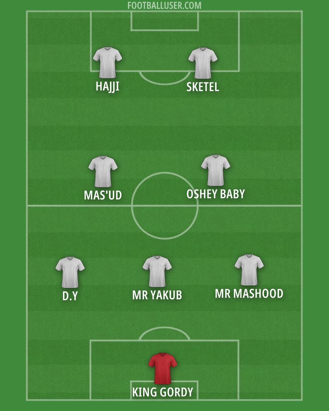Blackpool Formation 2024