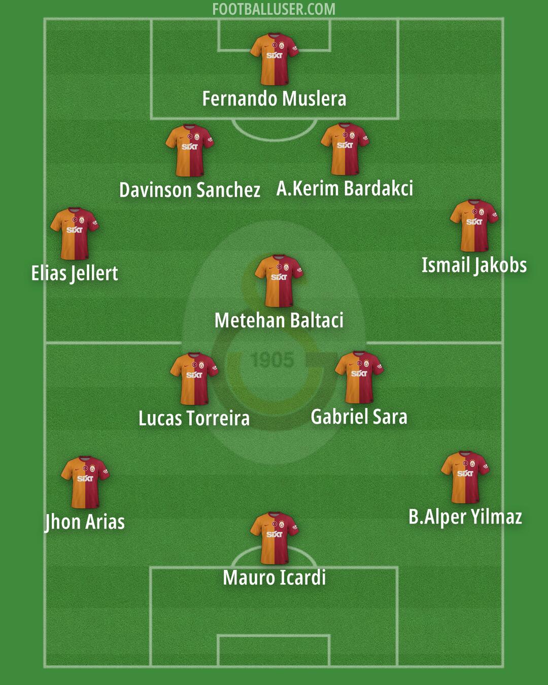 Galatasaray Formation 2024