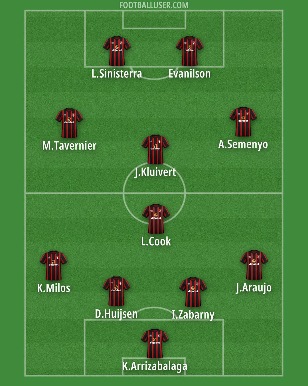 Bournemouth Formation 2024