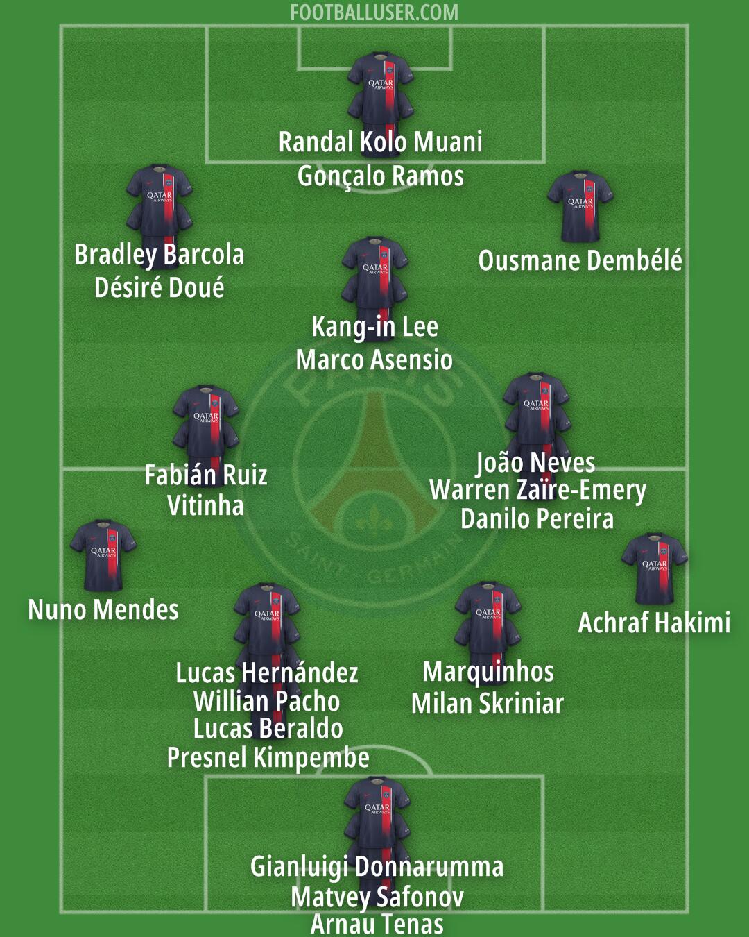 PSG Formation 2024