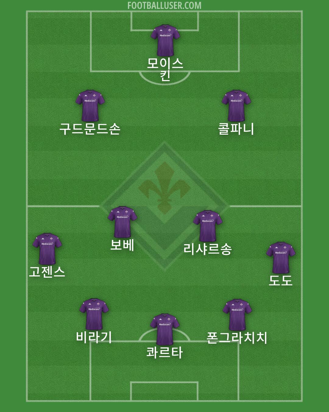 Fiorentina Formation 2024