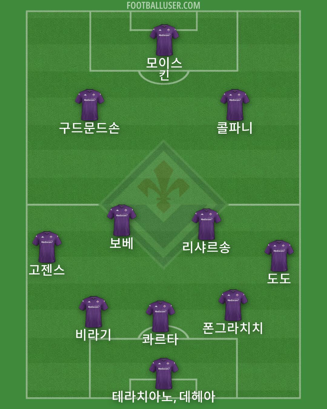 Fiorentina Formation 2024