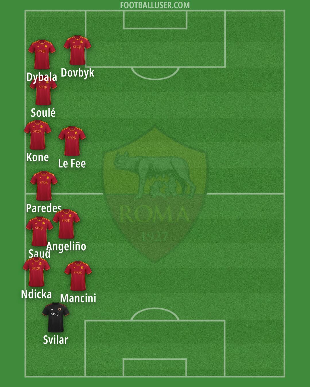 Roma Formation 2024
