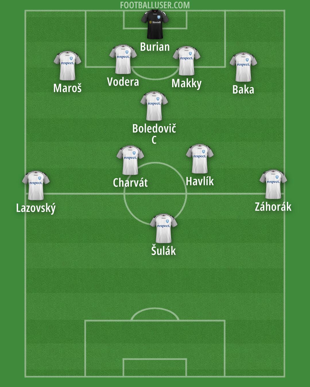 Šamorín Formation 2024