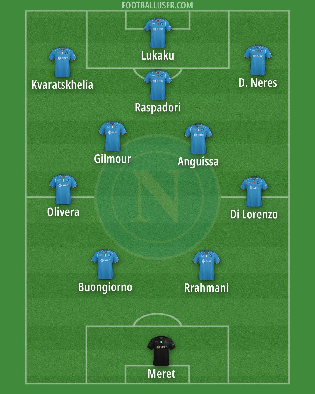 Napoli Formation 2024