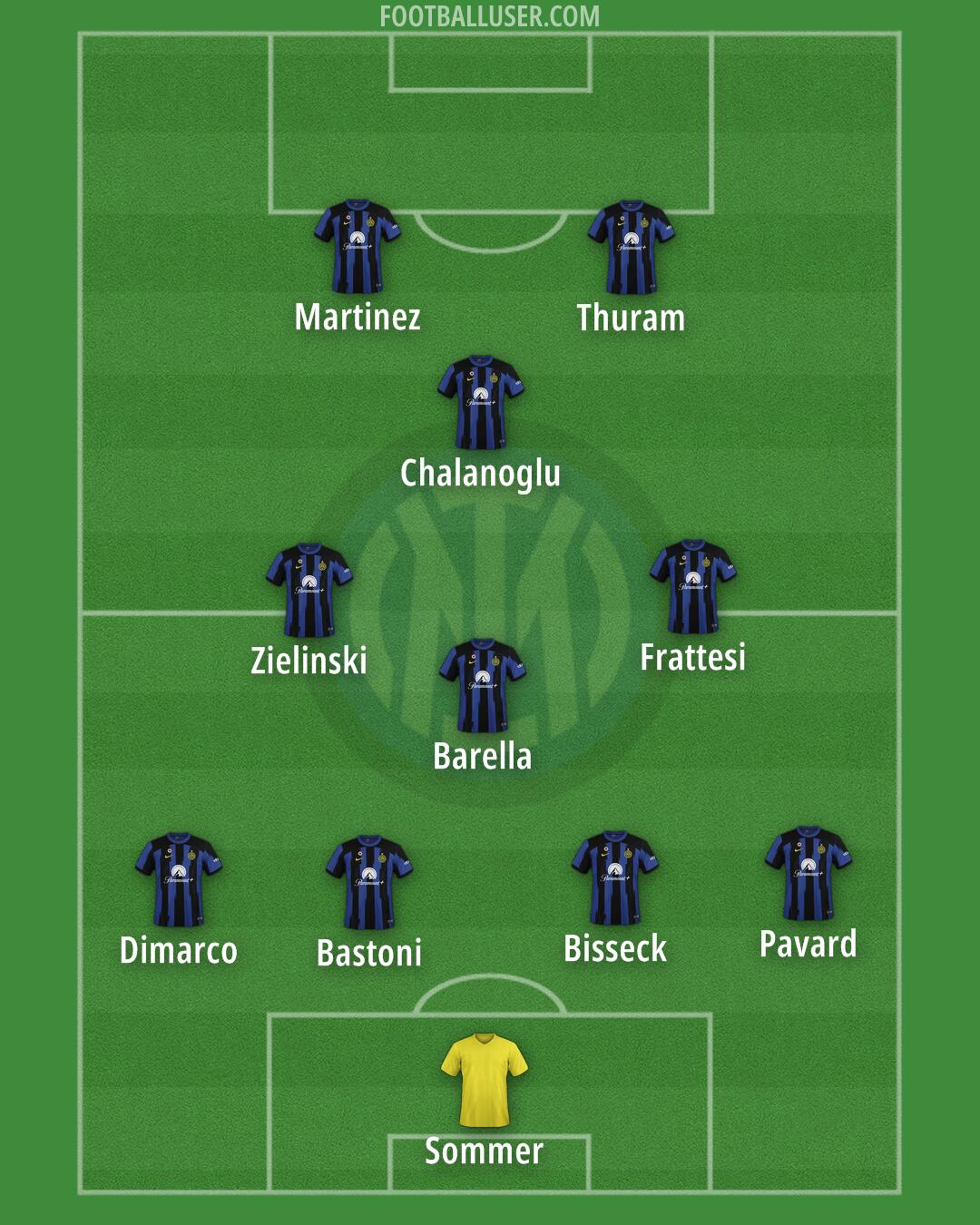 Inter Formation 2024