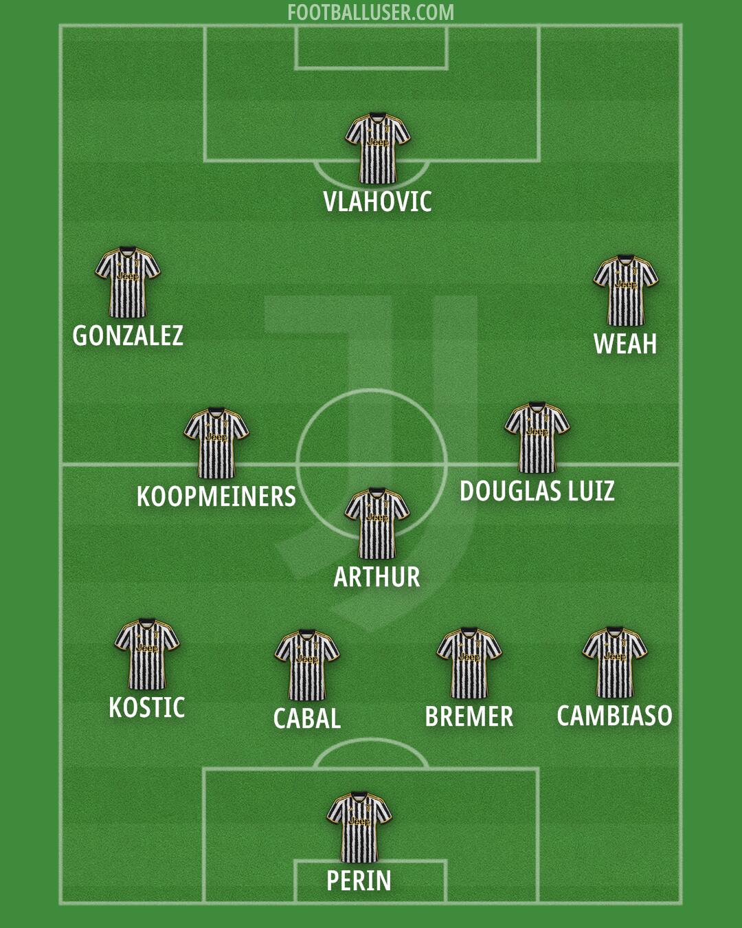 Juventus Formation 2024