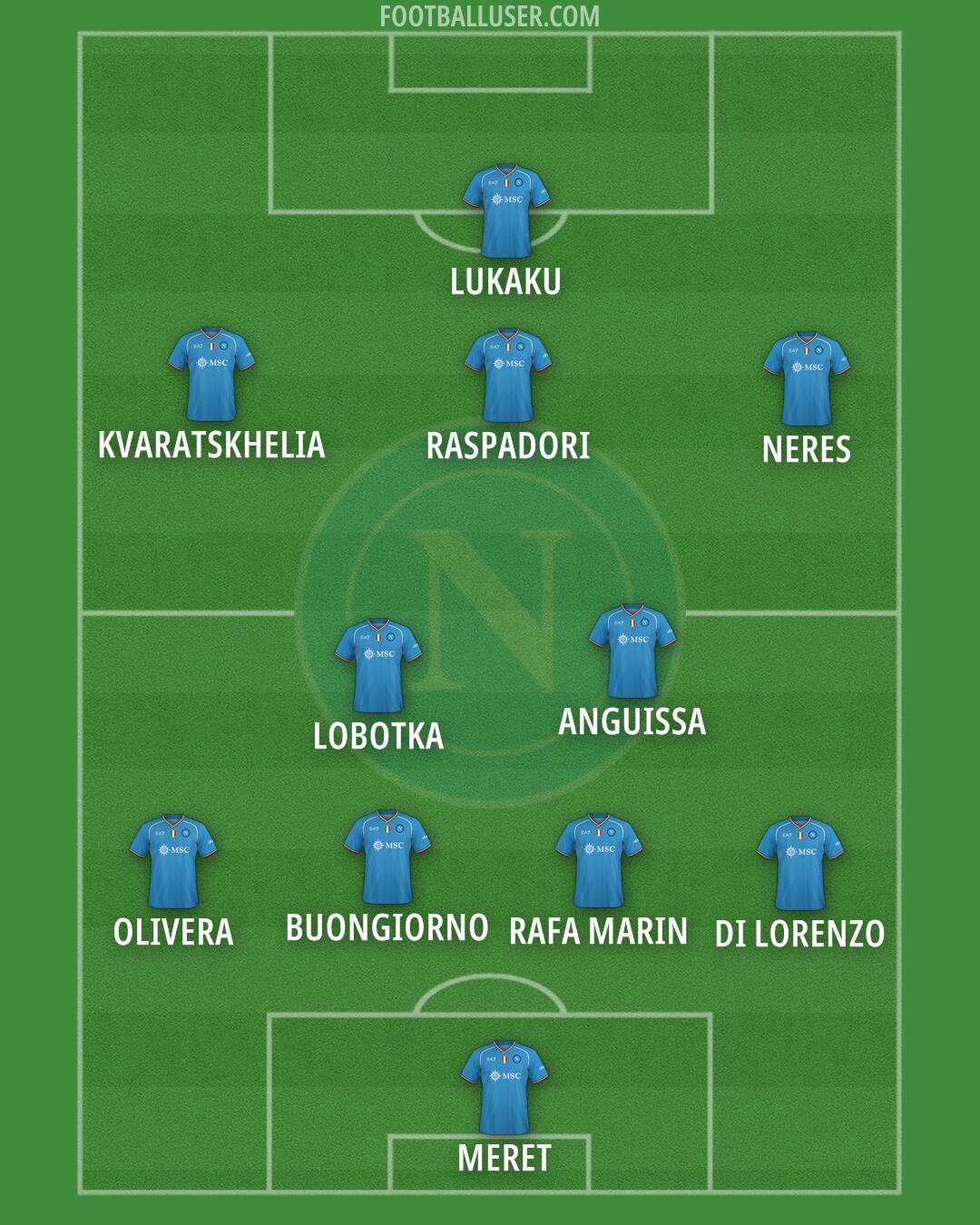 Napoli Formation 2024