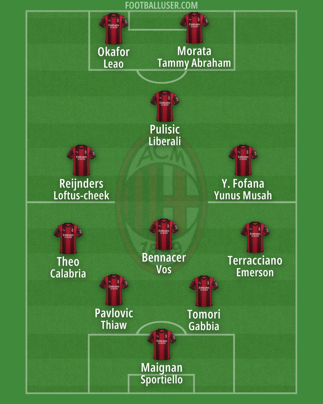 Milan Formation 2024