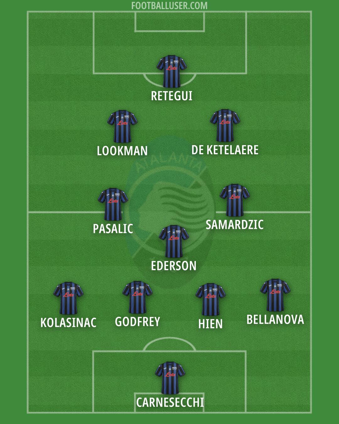 Atalanta Formation 2024
