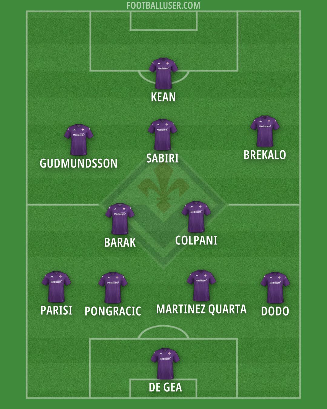 Fiorentina Formation 2024