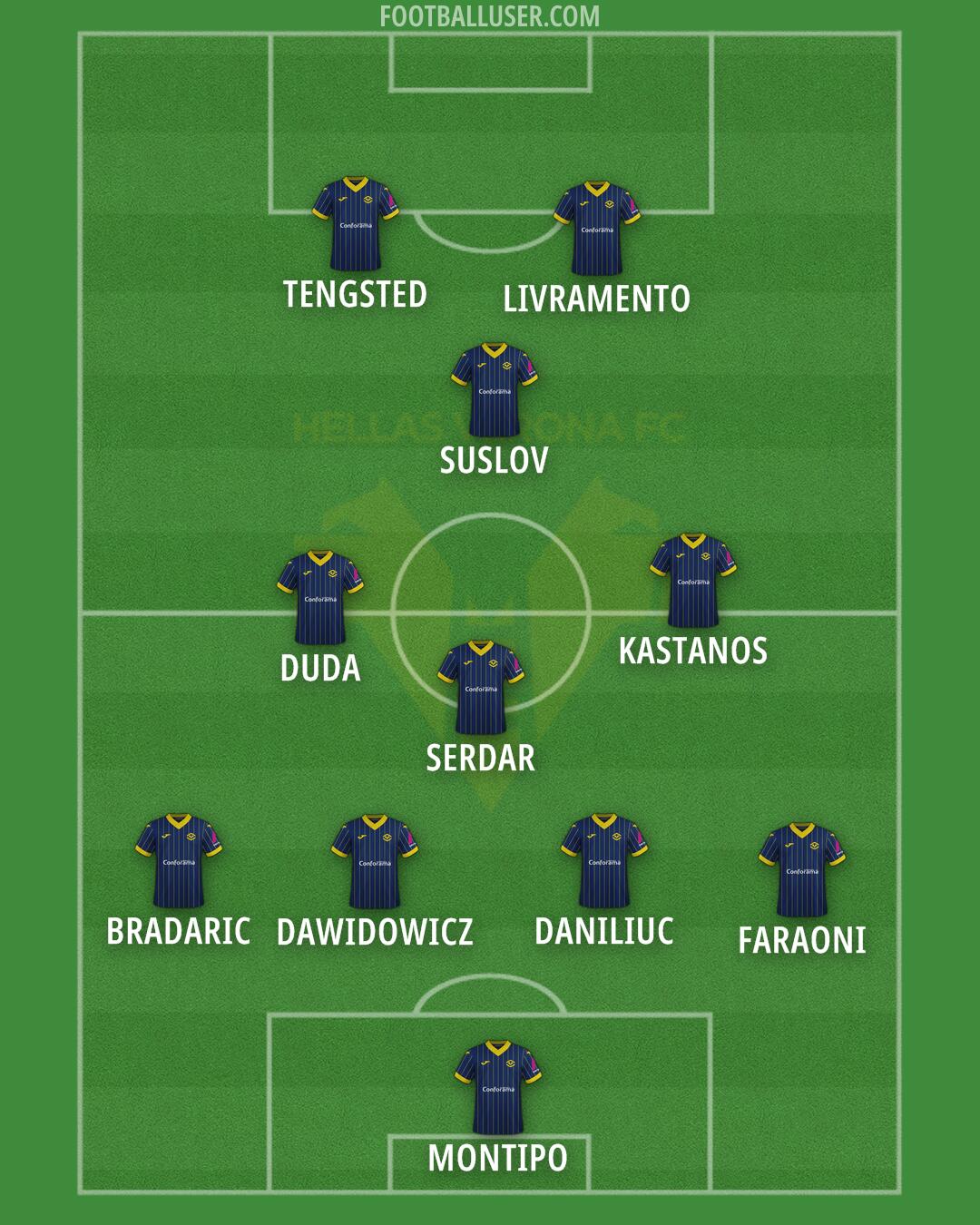 Hellas Verona Formation 2024