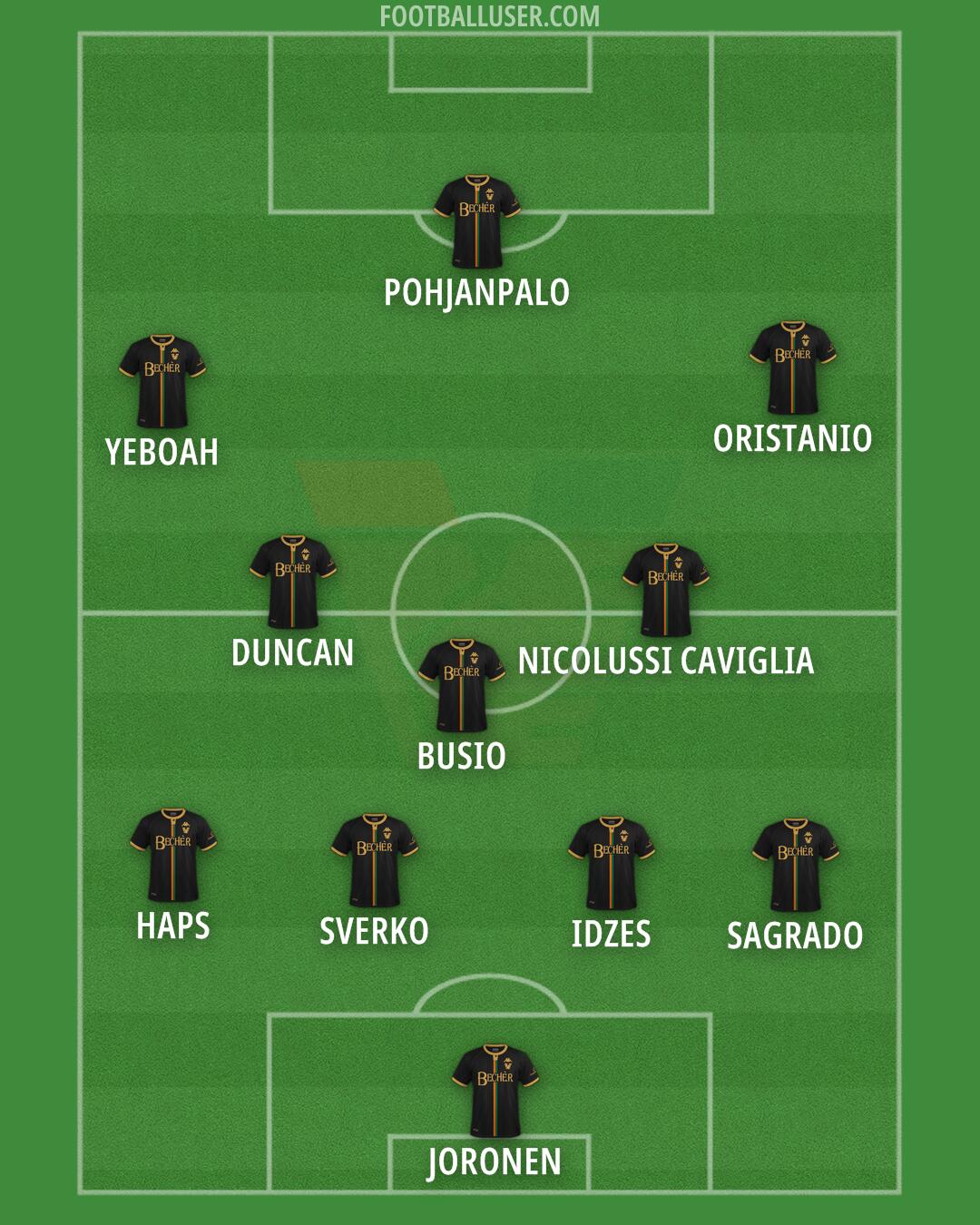 Venezia Formation 2024
