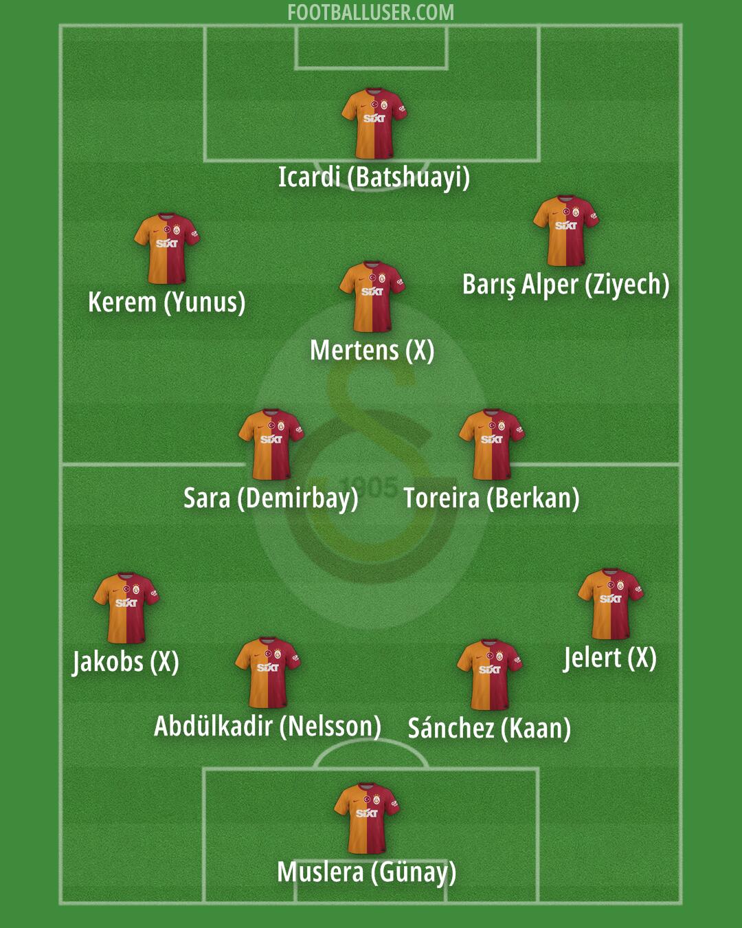 Galatasaray Formation 2024