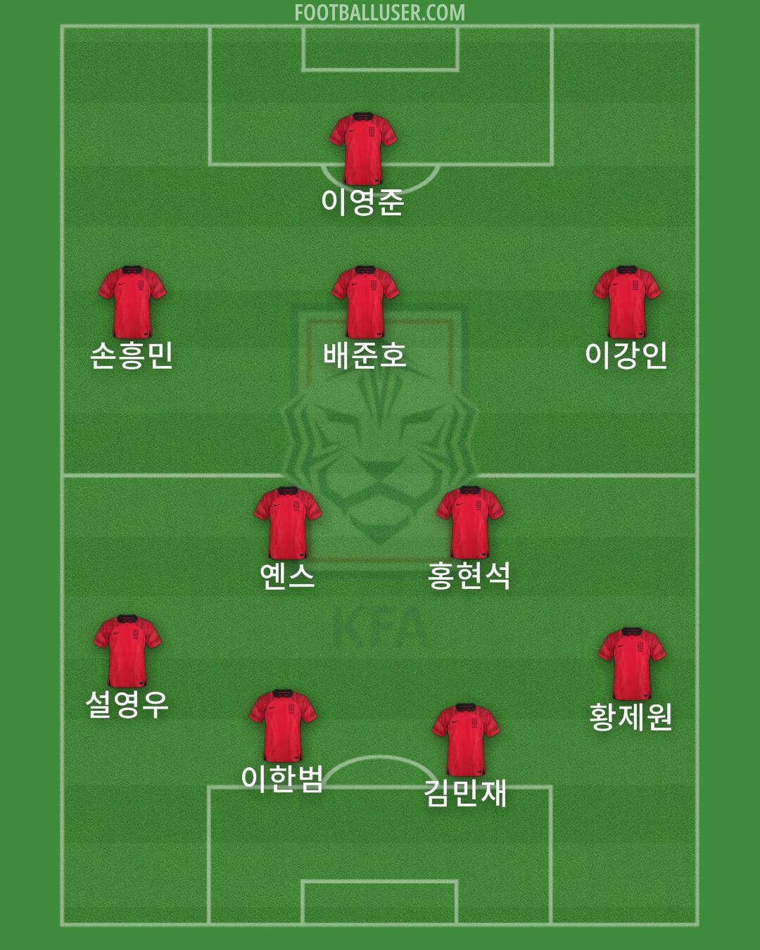 South Korea Formation 2024
