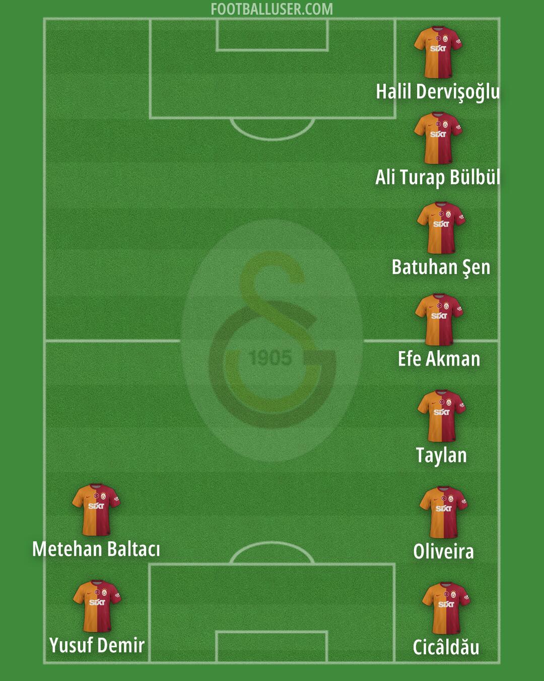 Galatasaray Formation 2024