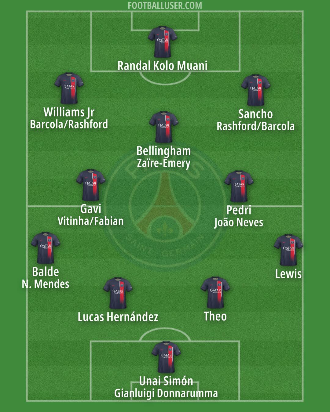 PSG Formation 2024