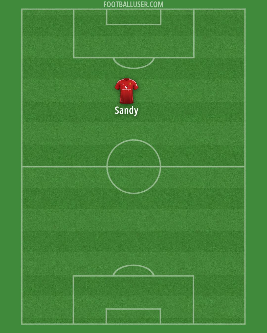 Man Utd Formation 2024