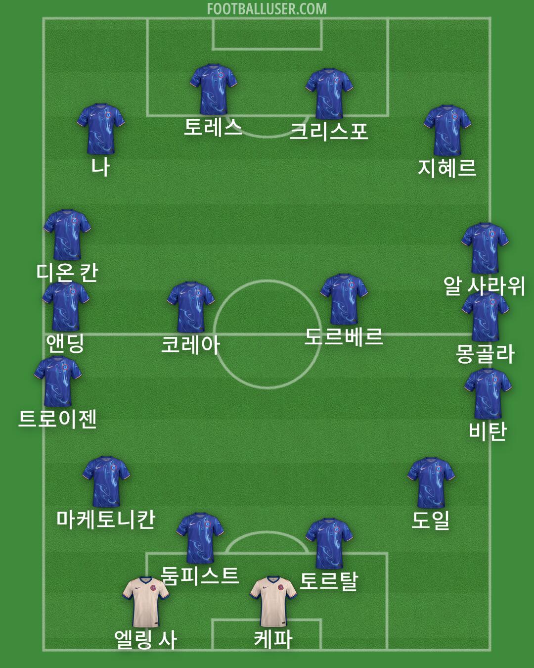 Chelsea Formation 2024