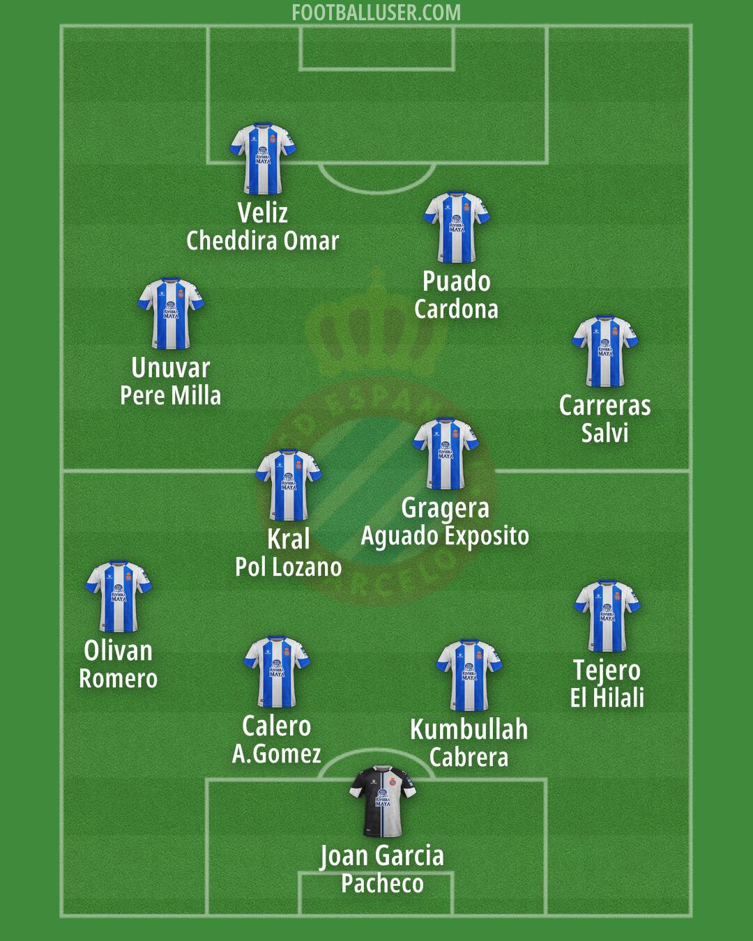 Espanyol Formation 2024