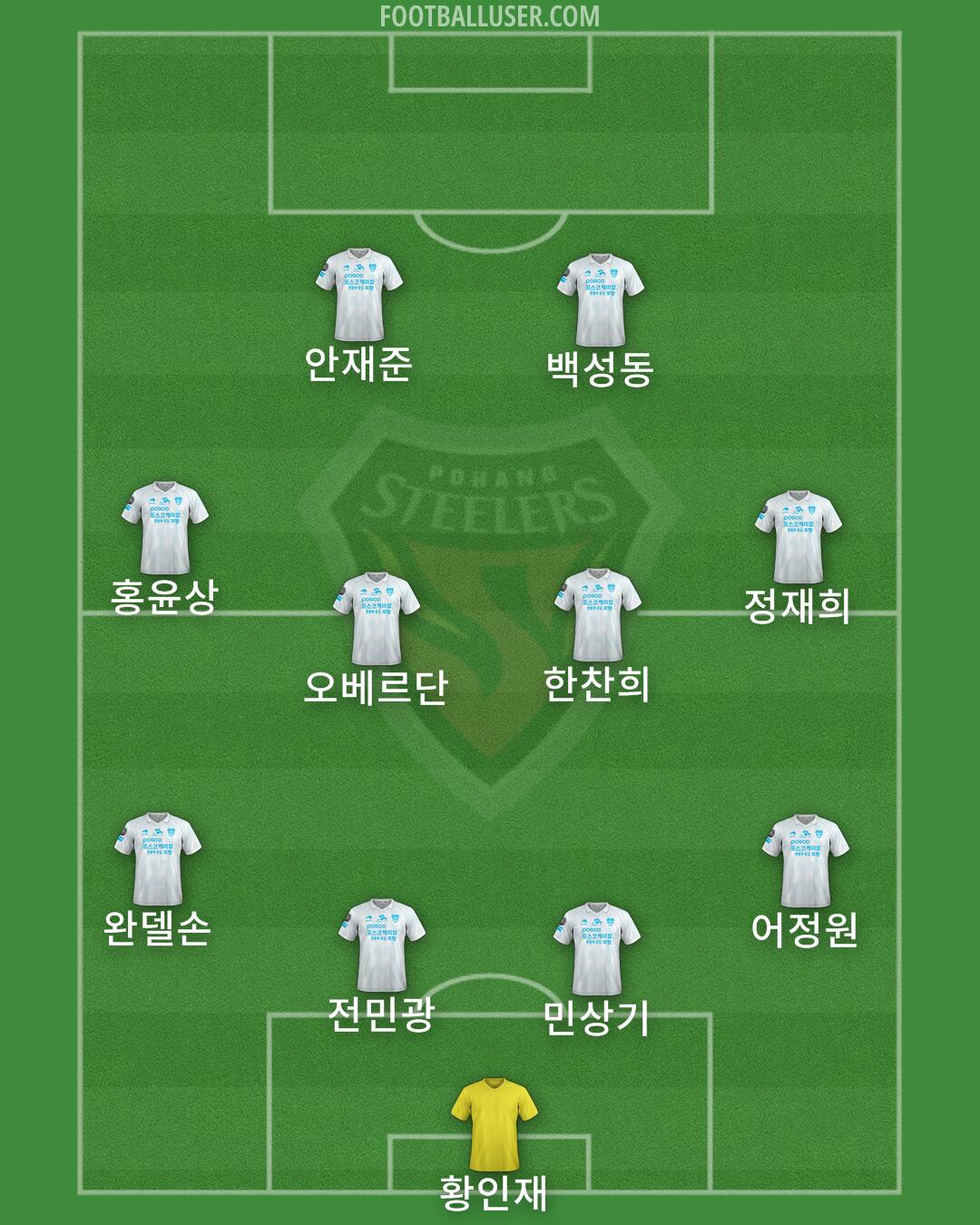 Pohang Formation 2024