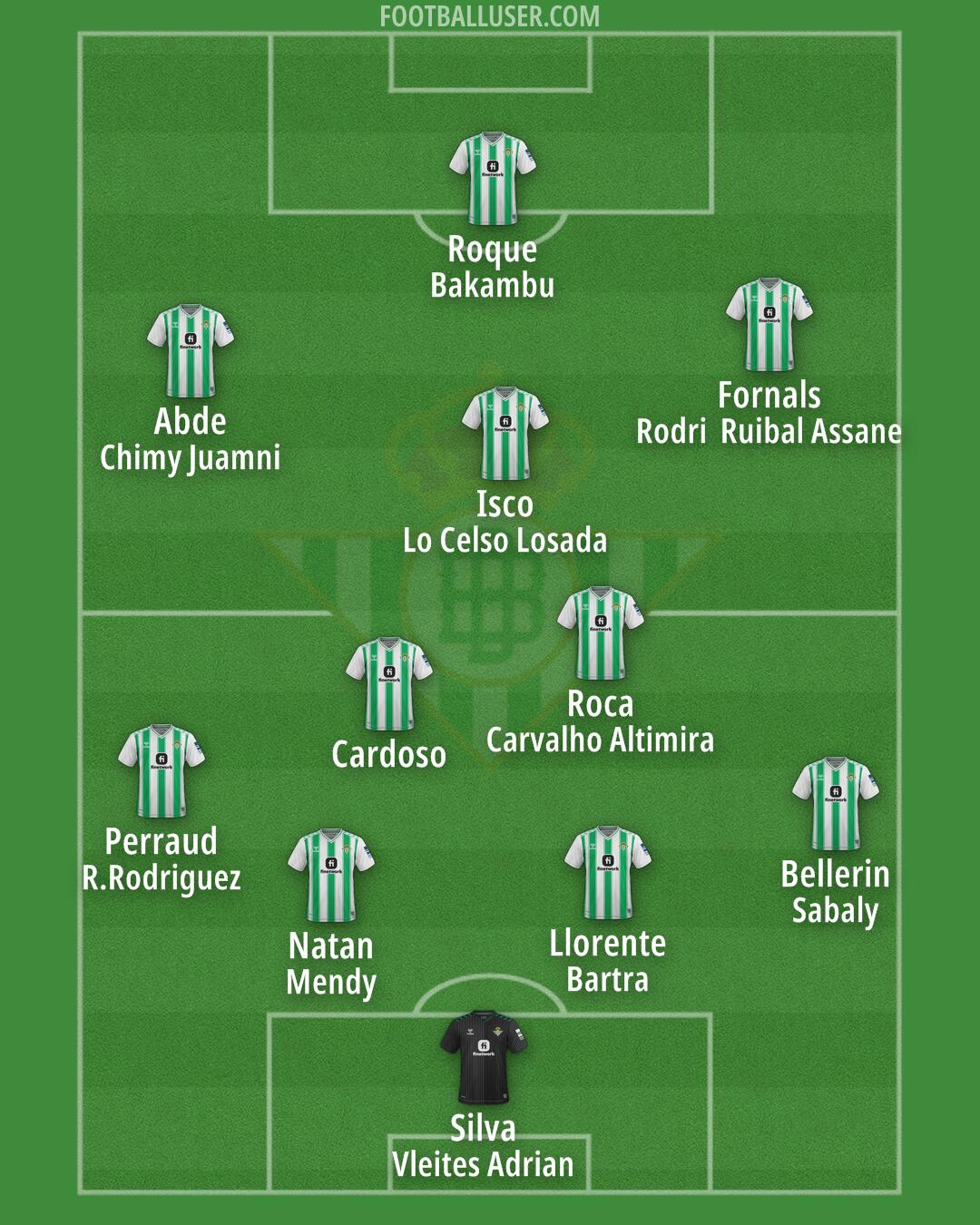 Real Betis Formation 2024