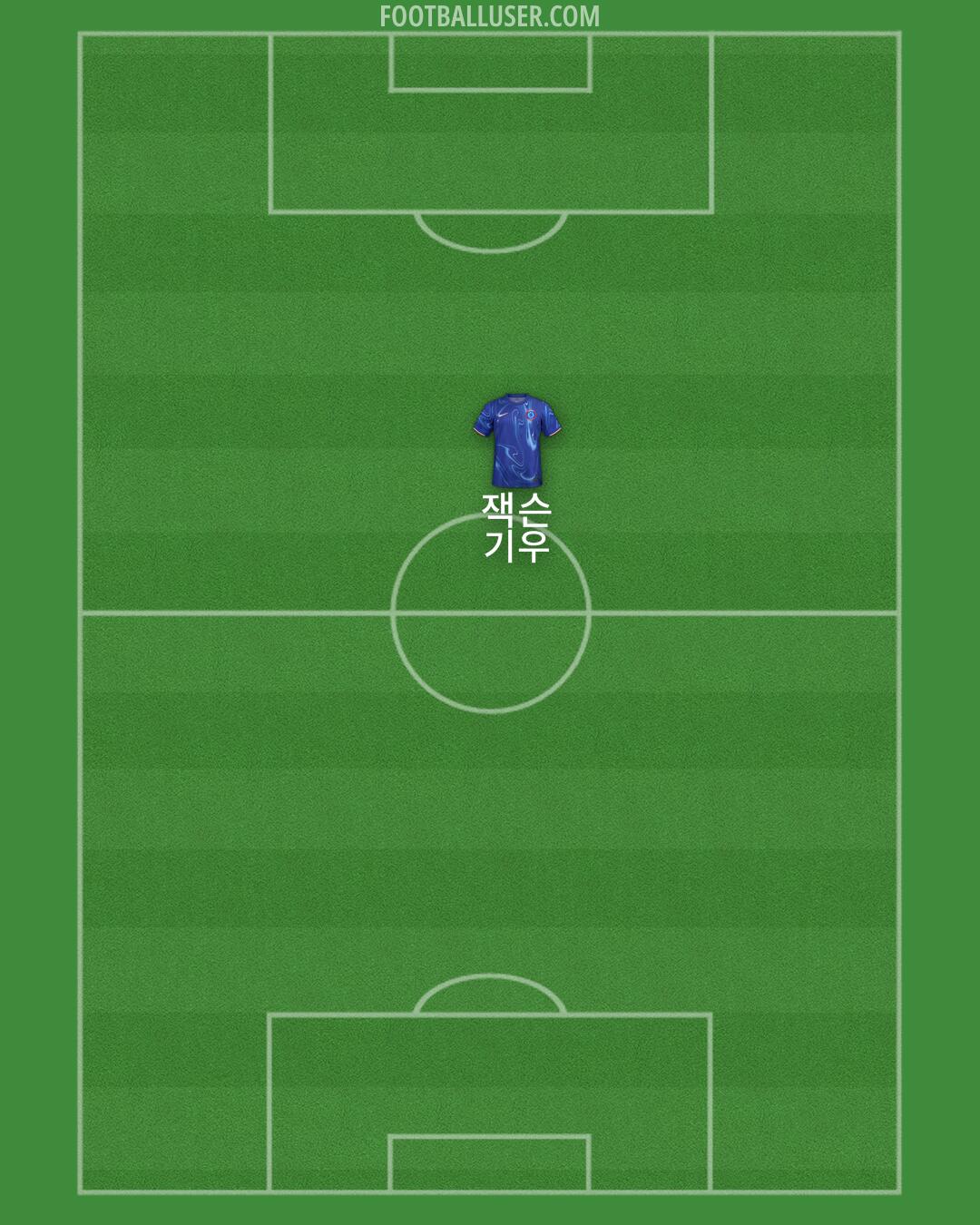 Chelsea Formation 2024