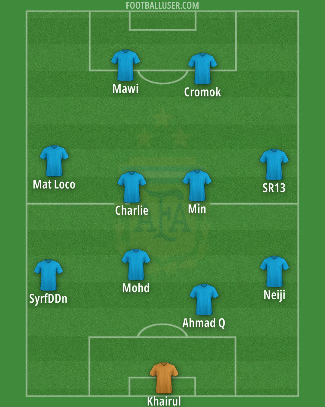 Argentina Formation 2024