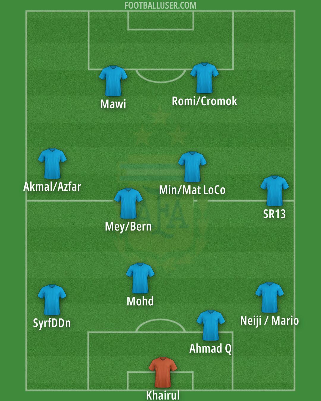 Argentina Formation 2024