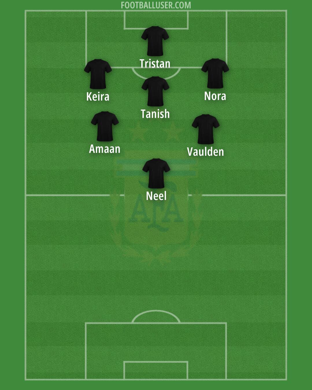 Argentina Formation 2024