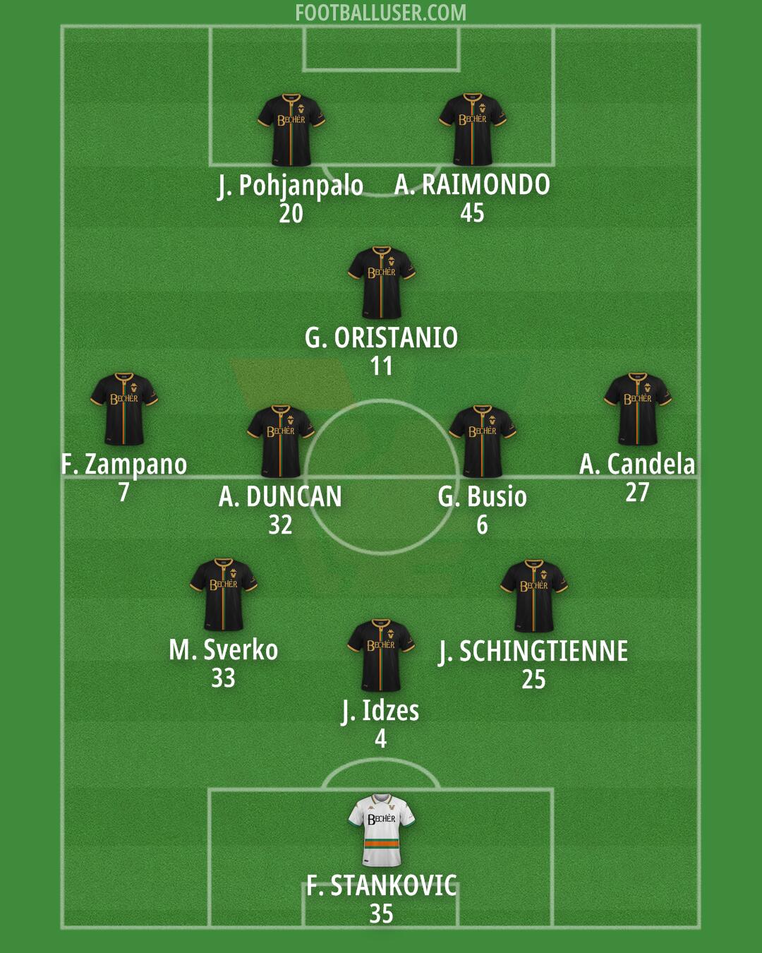 Venezia Formation 2024