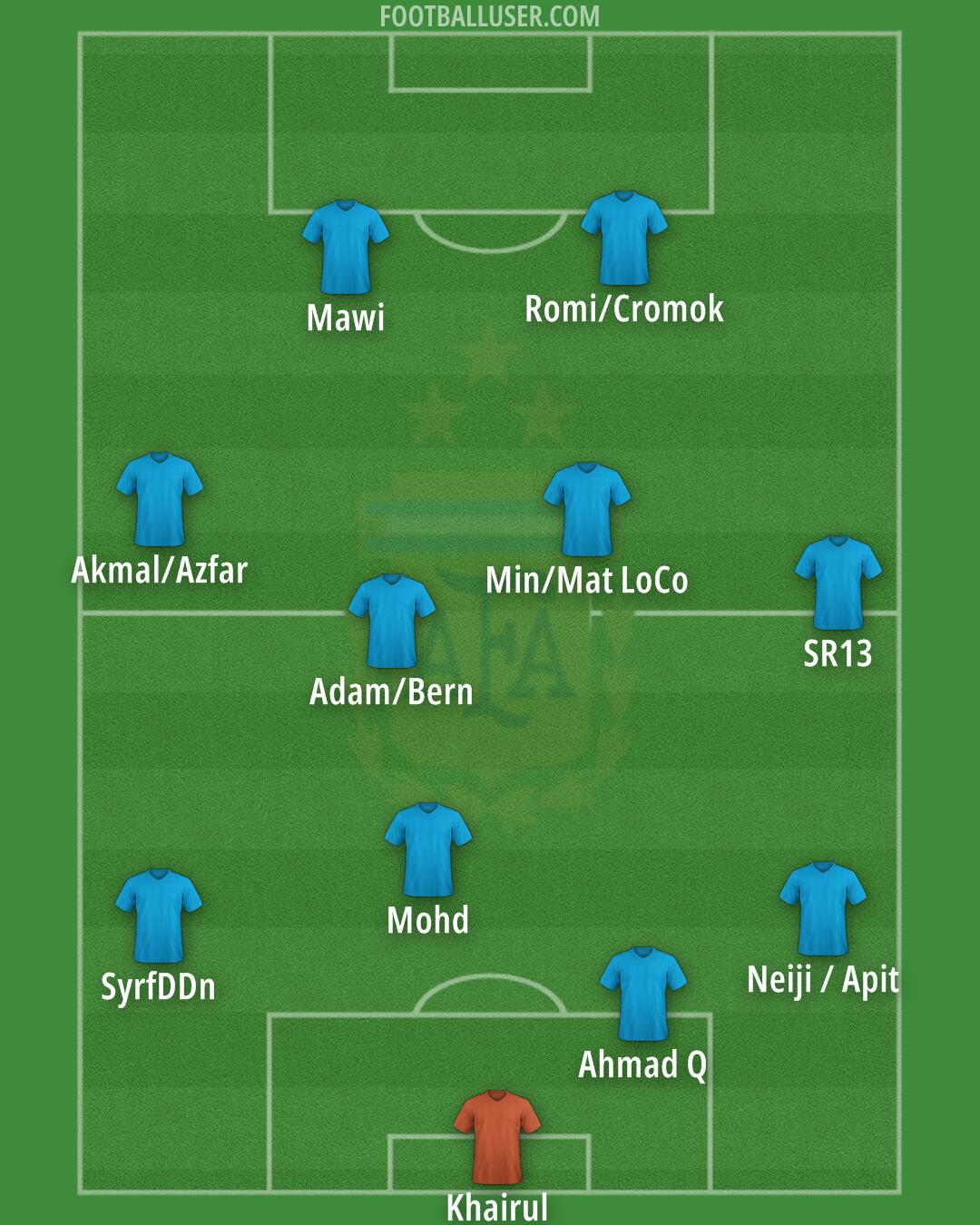 Argentina Formation 2024
