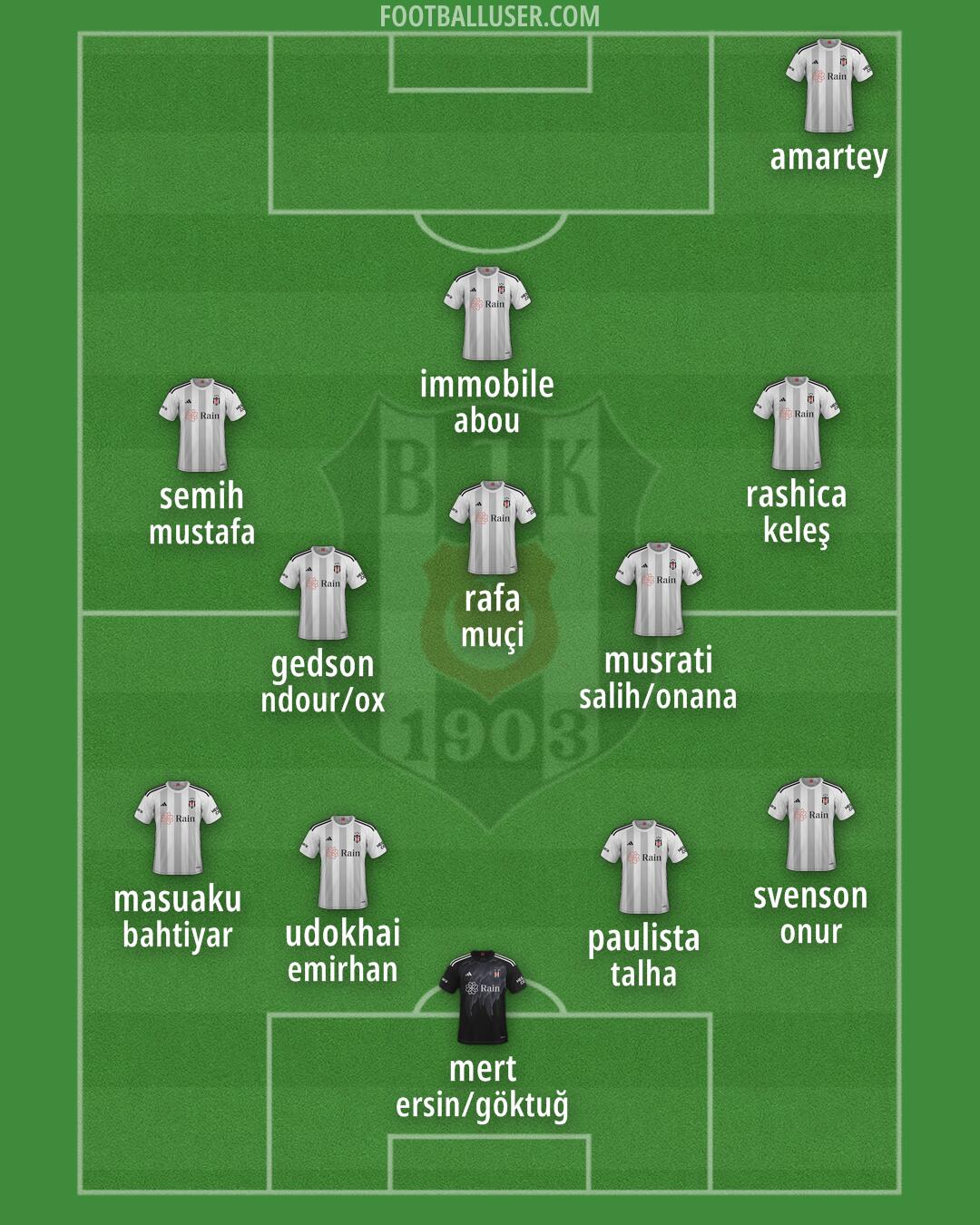 Besiktas Formation 2024