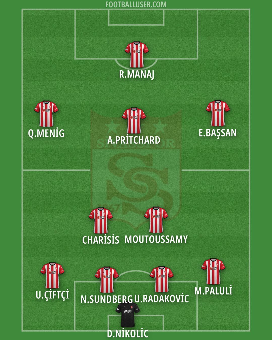 Sivasspor Formation 2024