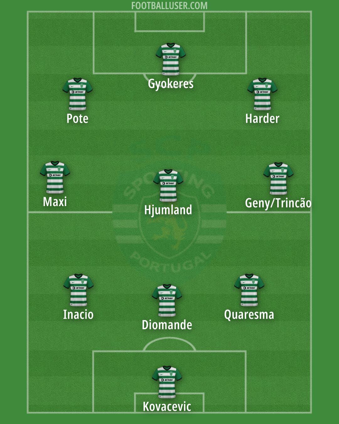 Sporting CP Formation 2024