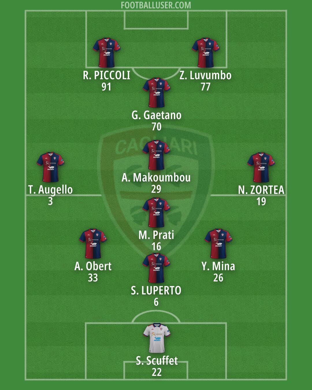 Cagliari Formation 2024
