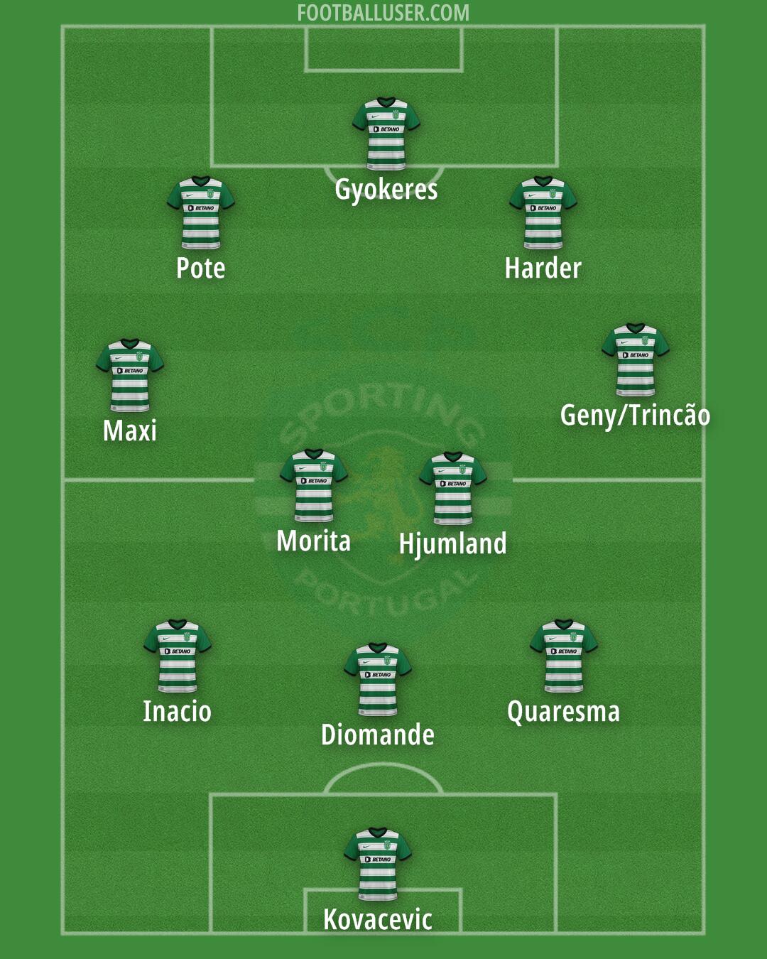 Sporting CP Formation 2024