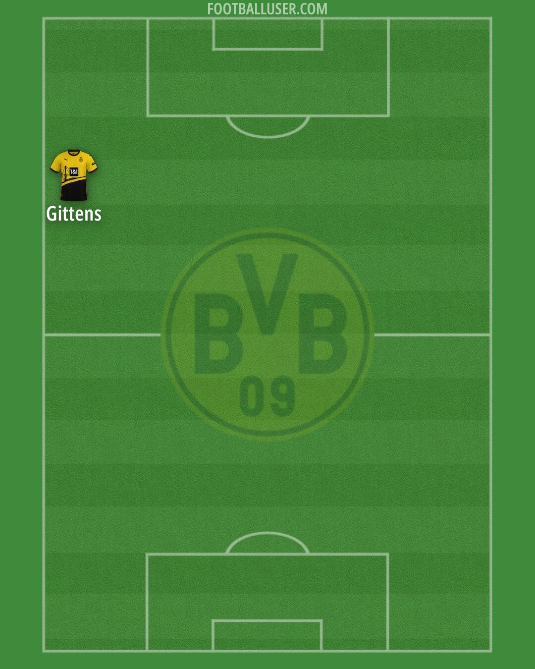 Borussia Dortmund Formation 2024