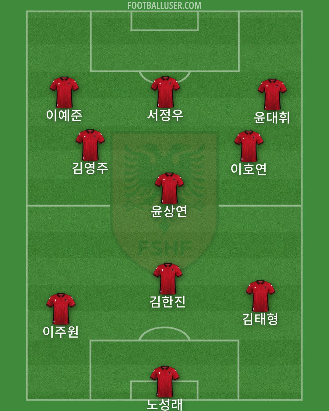 Albania Formation 2024