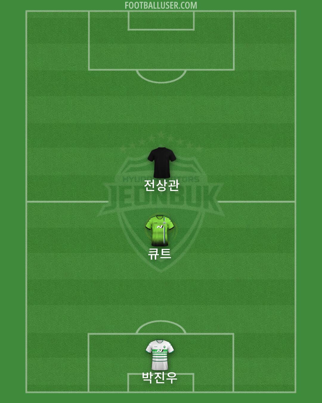 Jeonbuk Formation 2024