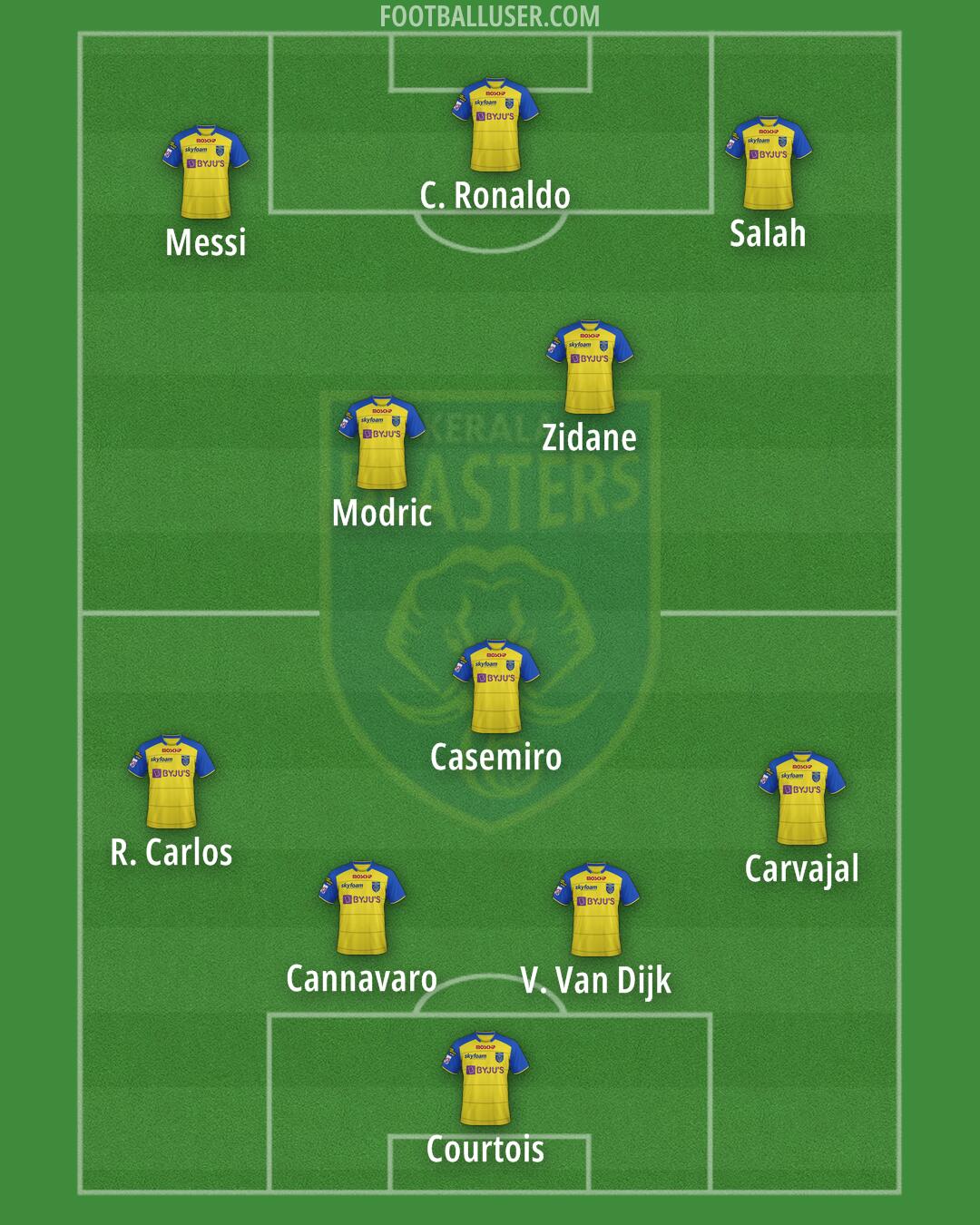 Kerala Blasters Formation 2024