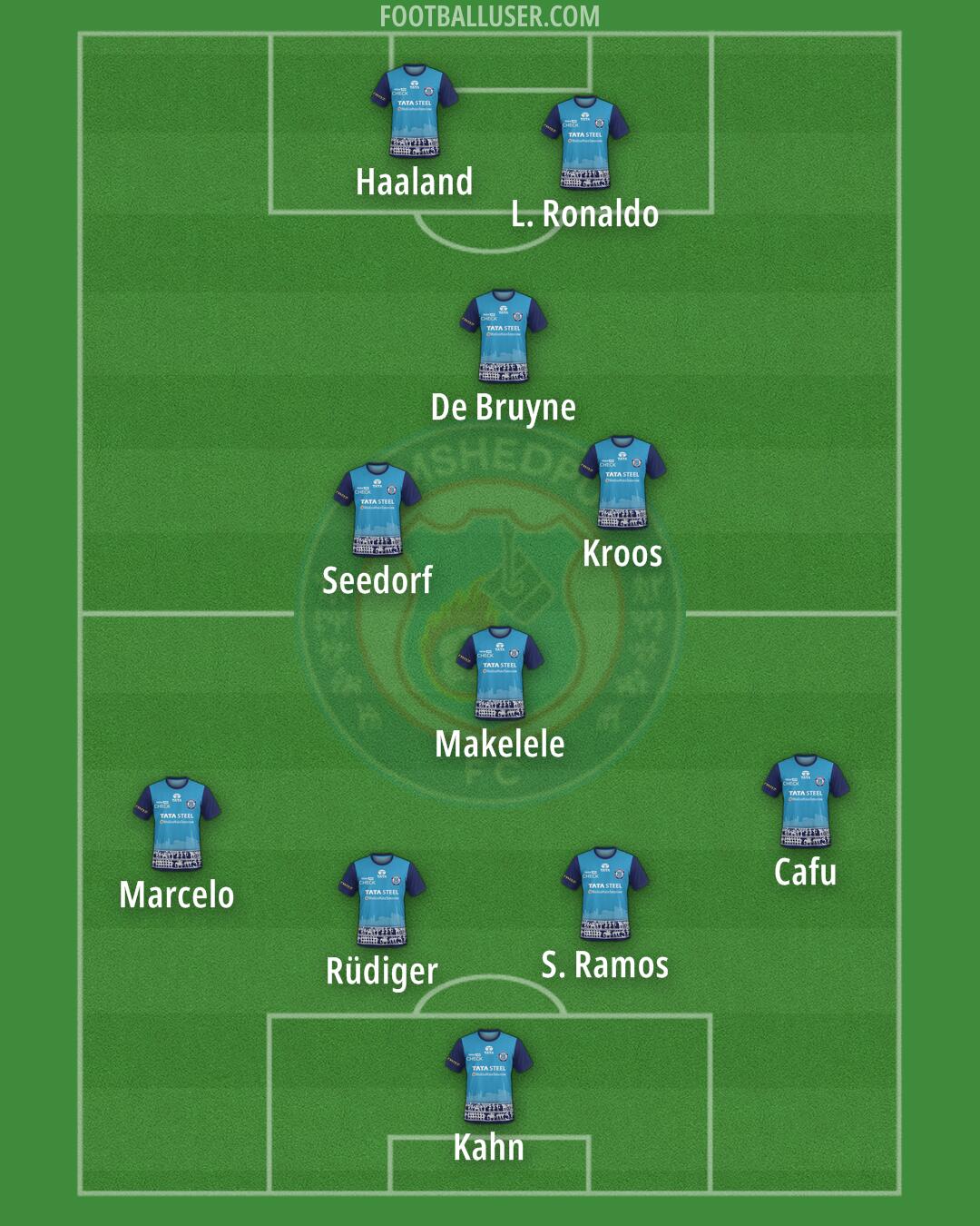 Jamshedpur Formation 2024